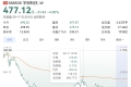 宇树科技市值蒸发2500亿：招股书电话无法接通
